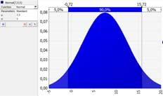 Lognormal distribution Multiplication of many variables Ex: Net Income = Gross Income*(1-taxA?)*(1- taxb?)*(1-taxc?