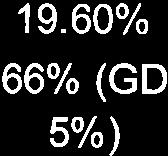 70% 11o/o 11Yo 20% Maths 76.30o/o 82% 760/o 760/o Maths GD 0o/o 19.60% 13Yo 24% Combined 53.