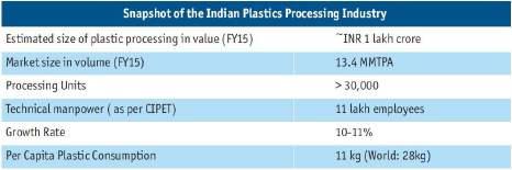Plastics are gradually becoming the material of choice for extensive usage due to their unique and diverse set of properties.