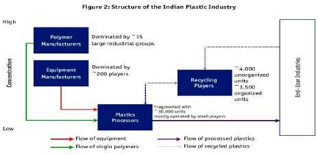 There is a good scope for innovative products which will further contribute to growth of the sector in years to come.