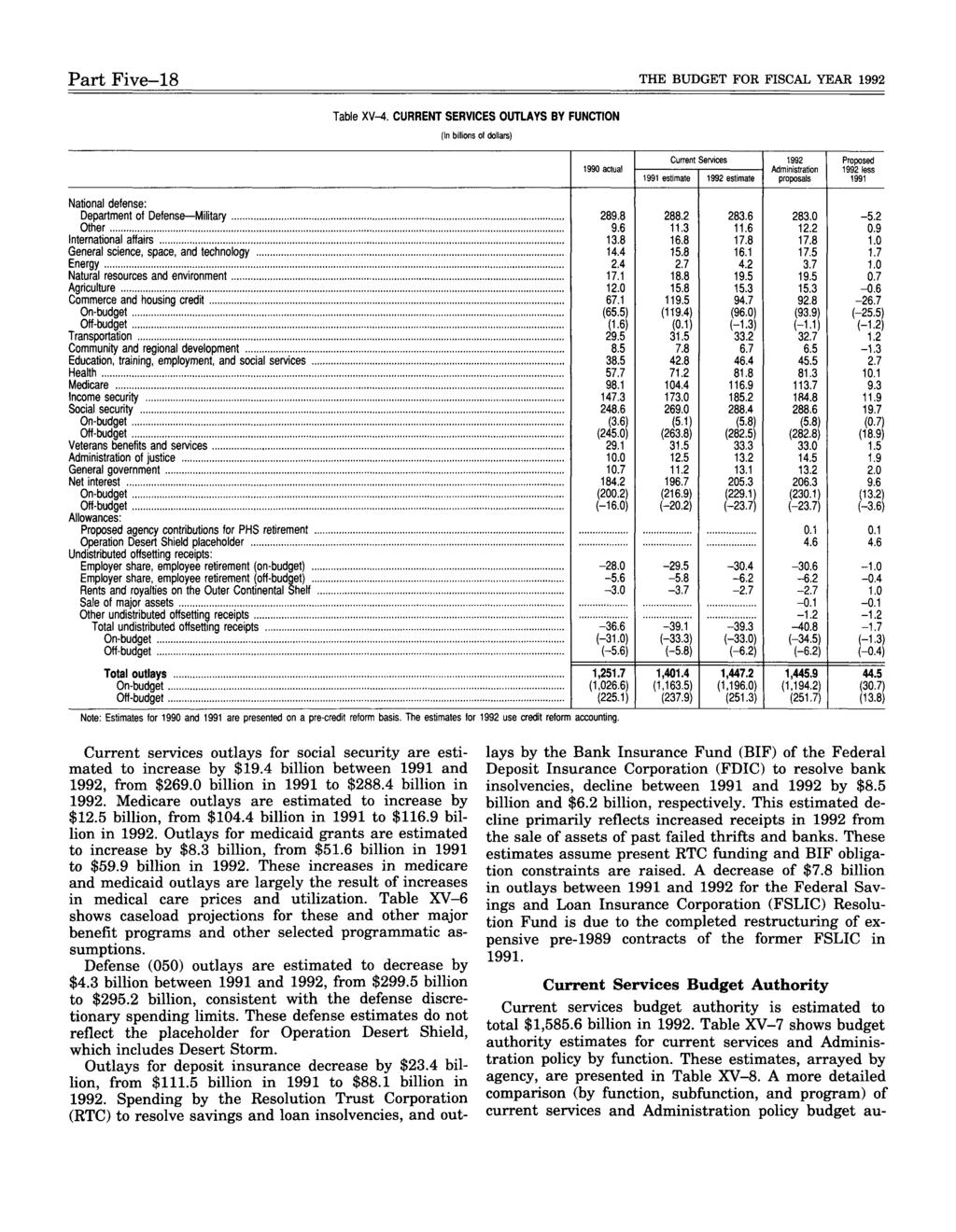 Part Five-18 THE BUDGET FOR FISCAL YEAR 1992 Table XV-4.