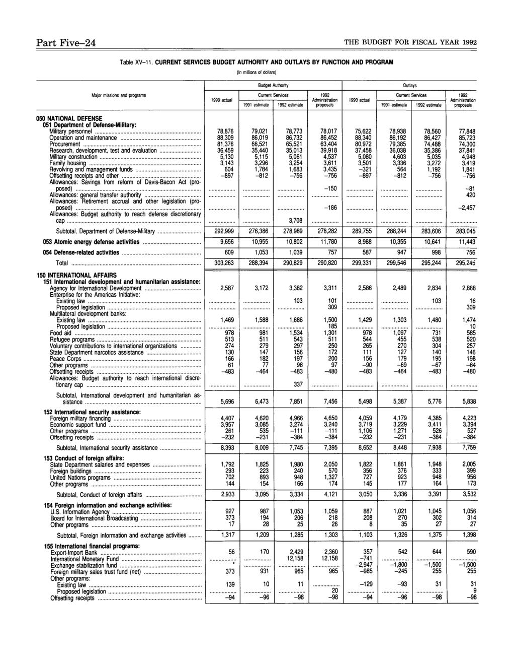 Part Five-24 THE BUDGET FOR FISCAL YEAR 1992 Table XV-11.