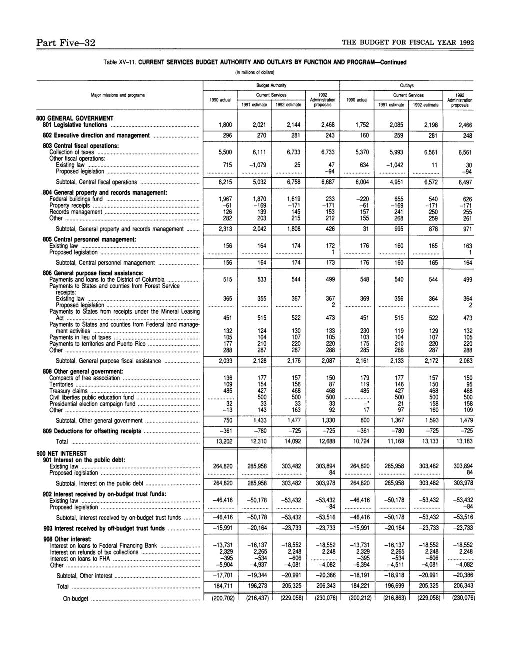 Part Five-32 THE BUDGET FOR FISCAL YEAR 1992 Table XV-11.