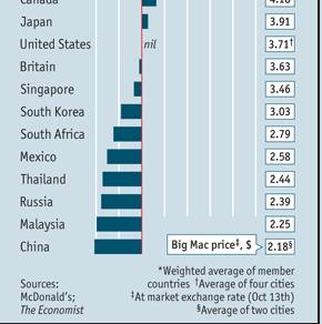 25 of 93 HEADLINES Big Mac index (based on market exchange rate: 21