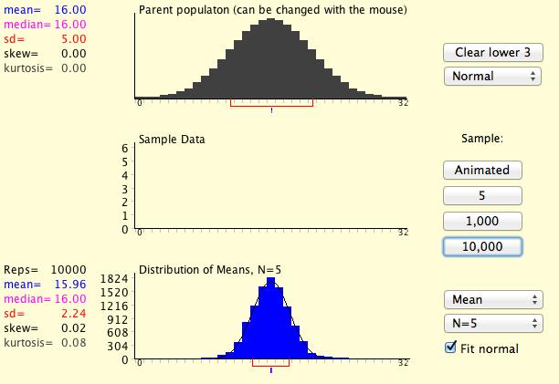 Variability of Estimates Sampling distributions - via CLT CLT - sample size/skew condition - simulations (1)