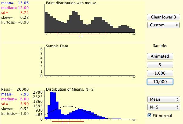 Variability of Estimates Sampling distributions - via CLT CLT - sample size/skew condition - simulations (2)