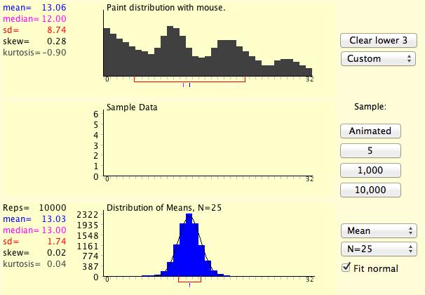 Variability of Estimates Sampling distributions - via CLT CLT - sample size/skew condition - simulations (3)