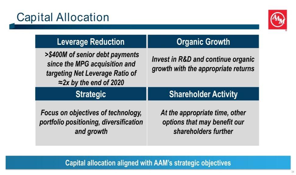 Capital Allocation Leverage Reduction Organic Growth >$400M of senior debt payments Invest in R&D and continue organic since the MPG acquisition and growth with the appropriate returns targeting Net