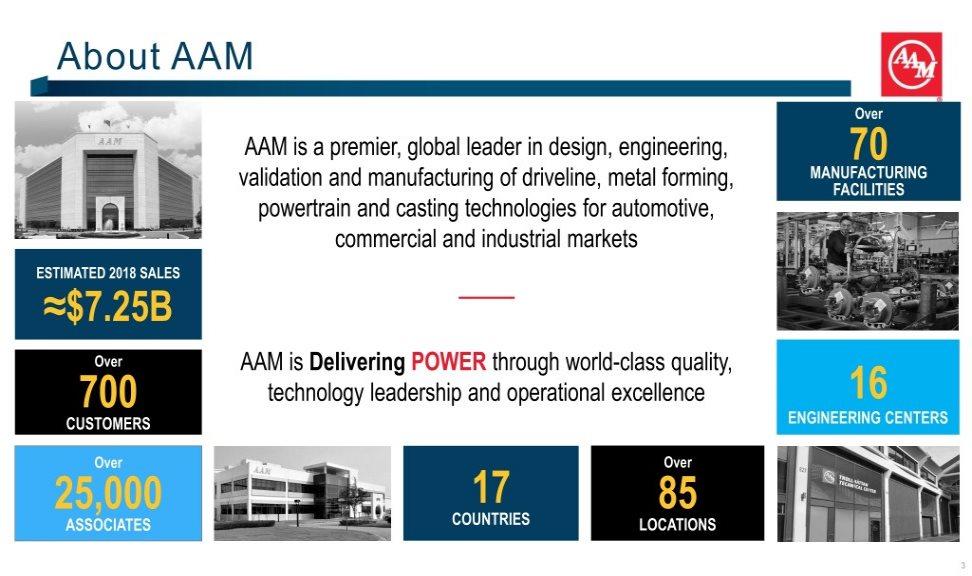 About AAM Over AAM is a premier, global leader in design, engineering, 70 MANUFACTURING validation and manufacturing of driveline, metal forming, FACILITIES powertrain and casting technologies for