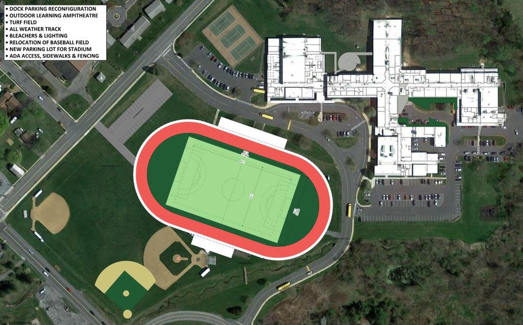 *Wide range of potential scope and discussion about both school sites BUILDING MAP IMAGE REMOVED Athletic Facilities Intermediate/Middle School 1. DOCK PARKING RECONFIGURATION 2.