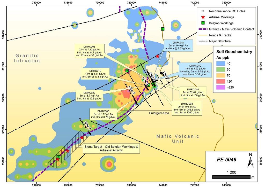 Giro Project Douze Match 2016 shallow drilling 6,000m x 2,500m gold in soil anomaly defined at Douze Match (open to west) Douze Match located 18km north of Kebigada Contains Tango and Siona Belgian