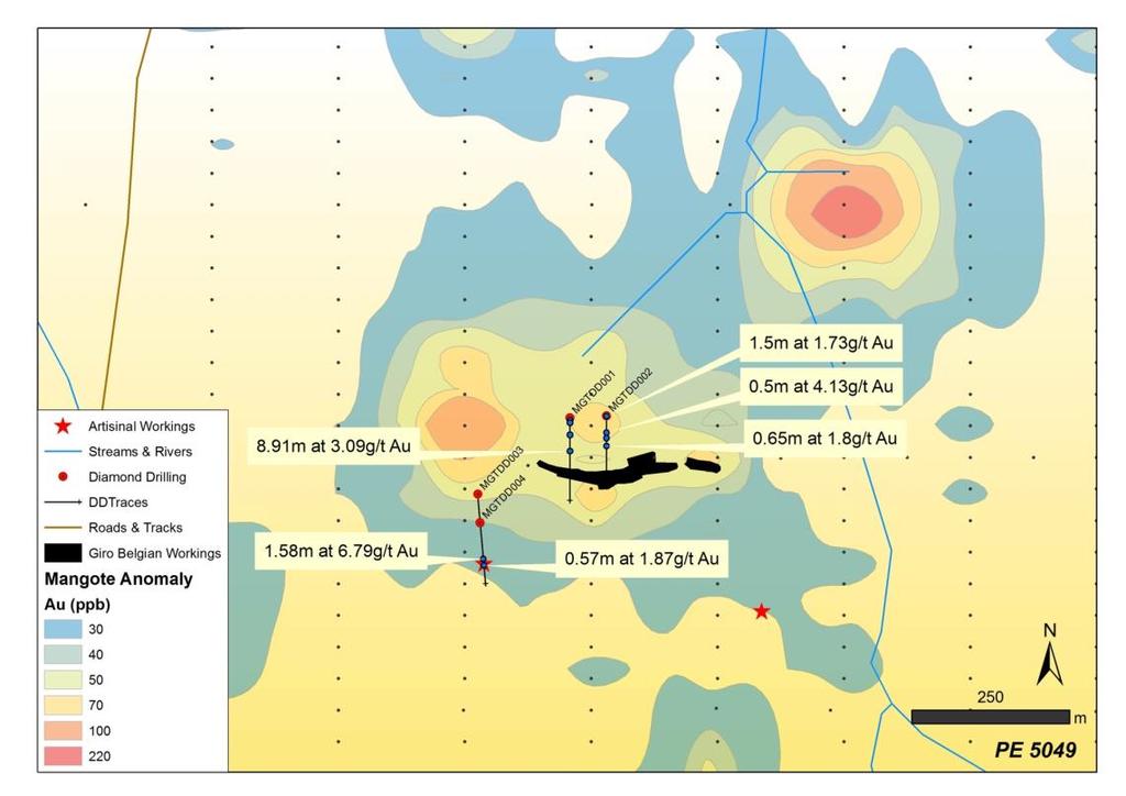 Giro Project Mangote 2016 diamond and shallow RC drilling Two diamond holes drilled under Belgian workings and two holes for 200m coverage to the south at Mangote Belgians mined high-grade zone with