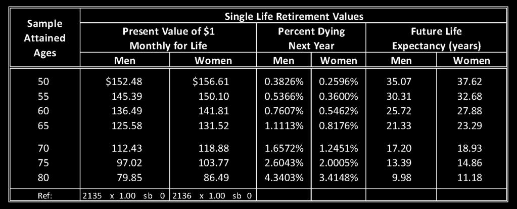 Actuarial Assumptions Used for the Valuation The post-retirement healthy mortality table was the RP-2014 Mortality Table projected to 2026 using projection scale MP-2017.