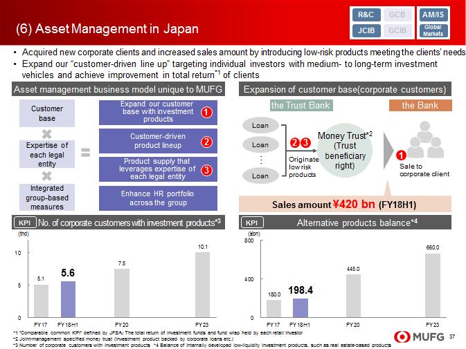 This is about Asset Management in Japan.