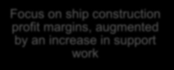 ship cnstructin prfit margins, augmented