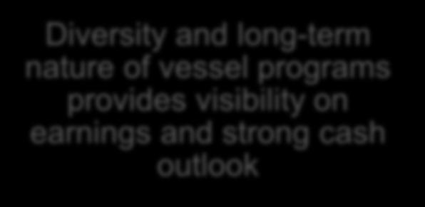 and lng-term nature f vessel prgrams