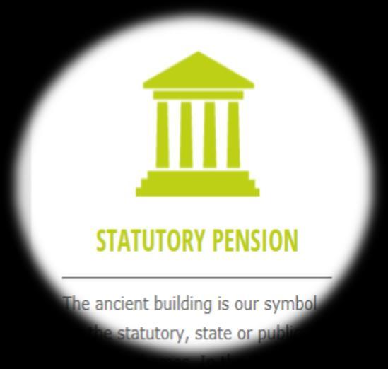STATE PENSION SCHEMES BASICS Compulsory membership sometimes depending on employment, other work statuses or residence Still main source of pension in many states (e.g. Germany, Belgium, Spain, Portugal, Luxembourg etc.