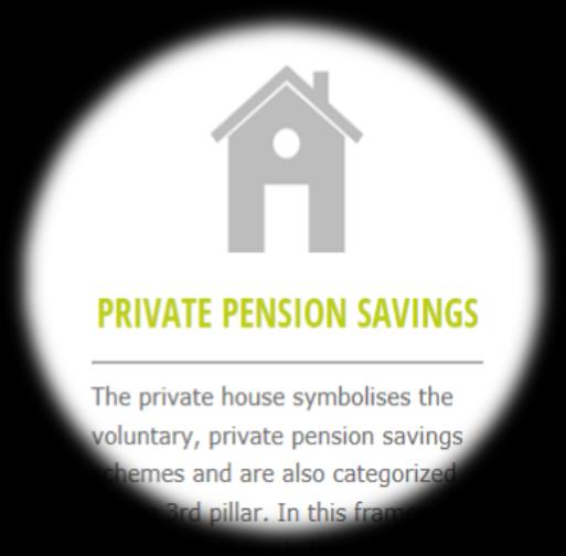 PRIVATE PENSION SAVINGS BASIC KNOWLEDGE Voluntary in every European Country, mandatory additional savings currently discussed