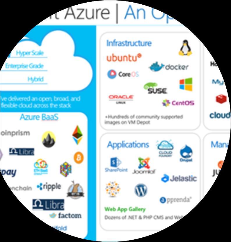 An Open Cloud Microsoft has world class Identity Services through Azure Active Directory Our corporate strategy is