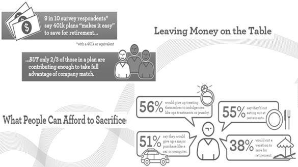 2014 Retirement Survey Key statistics 2014 Retirement Survey Key statistics How participants like to receive information Few feel