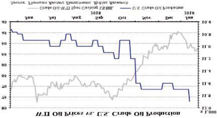 ENERGY / COMMODITIES Global oil market to remain balanced in 2019 ICE Brent crude oil front-month prices continued to trade at between $61 per barrel (p/b) and $63 p/b in the week to January 23, 2019.