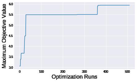 The best values for short and long SMA parameters at the end of the optimization are 7 and 22 with an objective value of 4.08. Figure 4 shows the optimization results at different iteration steps.