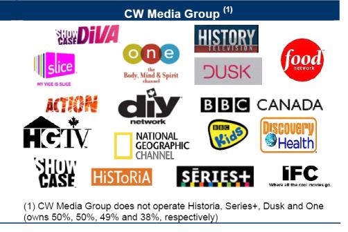 the CWMG (formerly known as Alliance Atlantis) Restructured Canwest Canwest Media Inc.