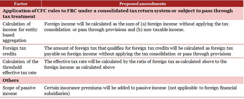 (4) Other tax measures (i) The system of automatic exchange of information for bank accounts and country by country reports with Taiwan will be introduced.
