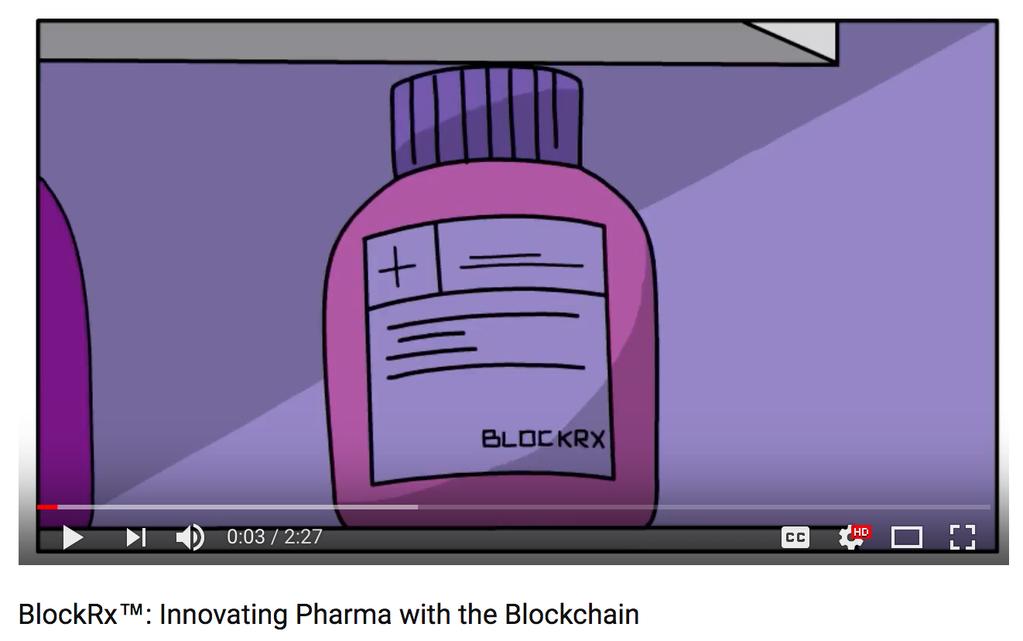 Pharma Blockchain Ecosystem for Securing the Pharma Supply Chain ¾