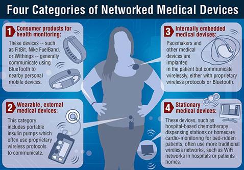 Blockchain & IoMT Device Security The global healthcare IoT security market will reach $15.82 billion by 2022.