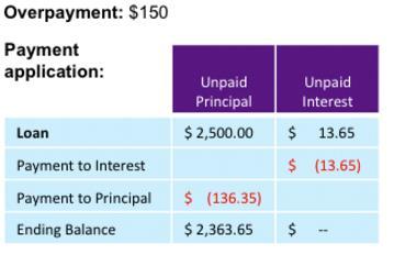 Student Loan Repayment-Payment