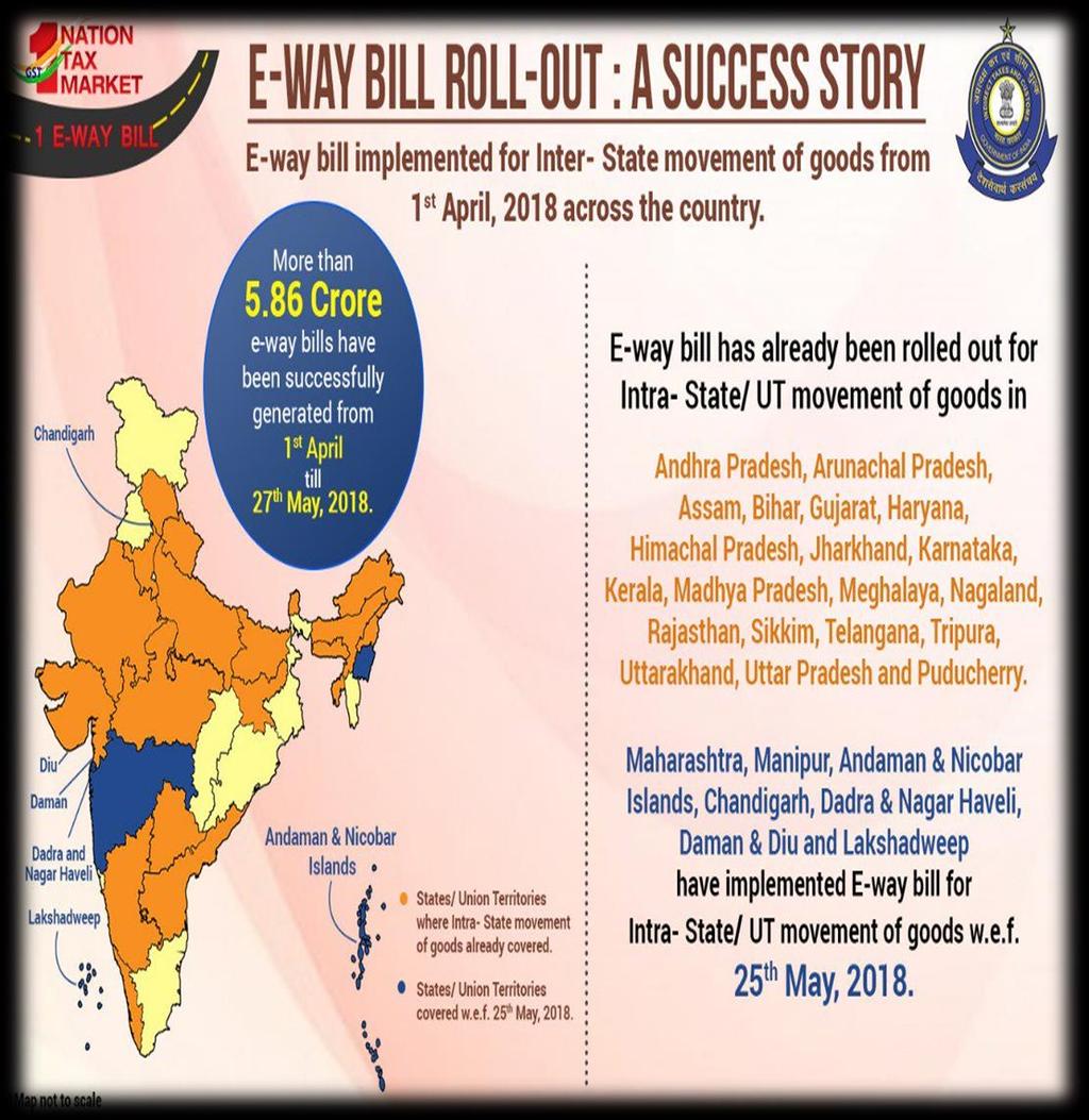 E WAY BILLS 1 E way Bill Roll Out: Successful implementation of E Way Bill for inter state movement of goods from 1 st April, 2018. 2 No.