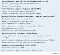 All rights reserved. 18-36 Major Banking Legislation in the United States (b) Table 18.