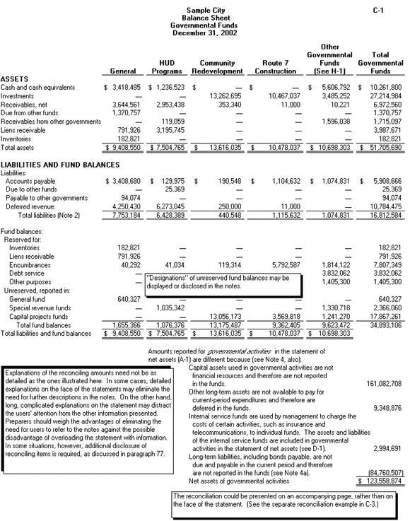 Illustration C-2 Statements of revenues, expenditures, and