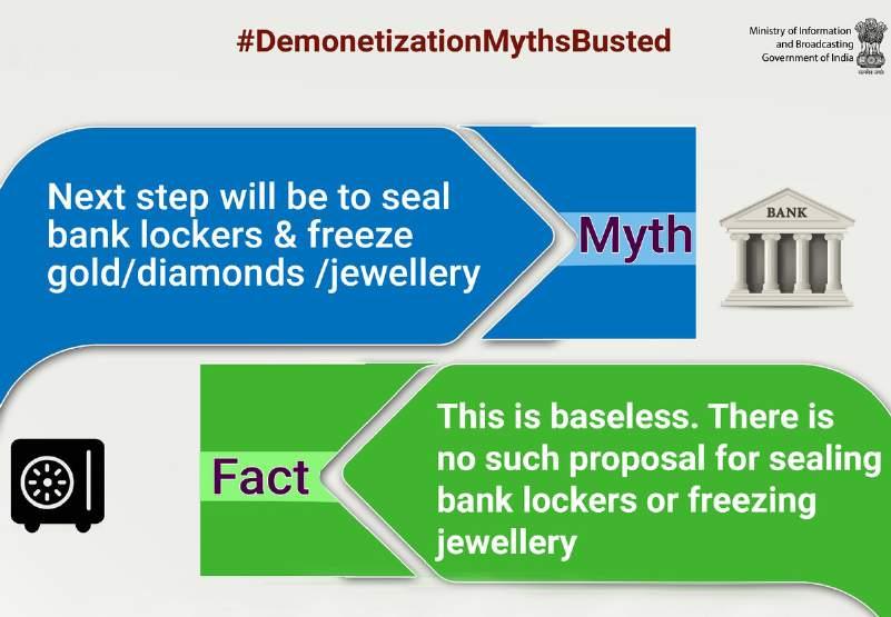 Demonetisation: Myths vs Reality