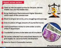 WHAT S INSIDE Pages 03 The Dawn of Demonetisation 05 Benefits of the Demonetisation scheme 06 Pan Card linked to Aadhar