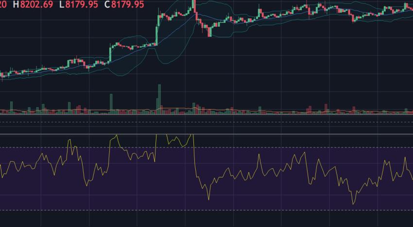 Just that that it includes two different lines one being the signal line and the other being the MACD line, when the MACD crosses under the signal line that is Bearish and when the MACD crosses