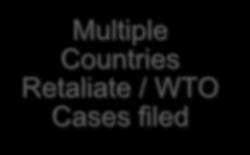 partners impose retaliatory tariffs, alleging safeguard measures WTO