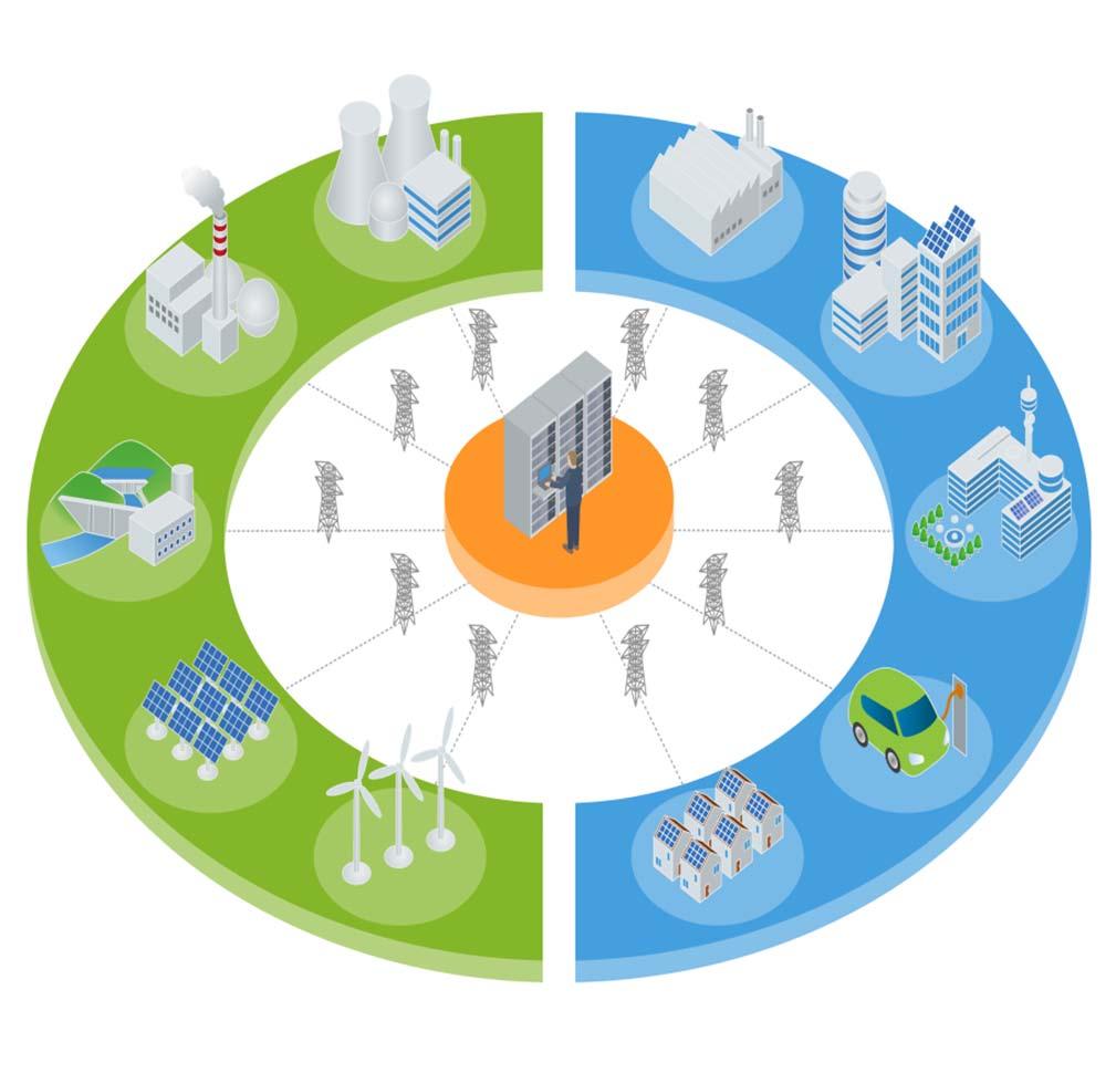 Electric Distribution Strategy Grid Enhancements and Customer Need Distributed Generation/Renewable integration Integrate planning with generation and transmission Increase remote monitoring and