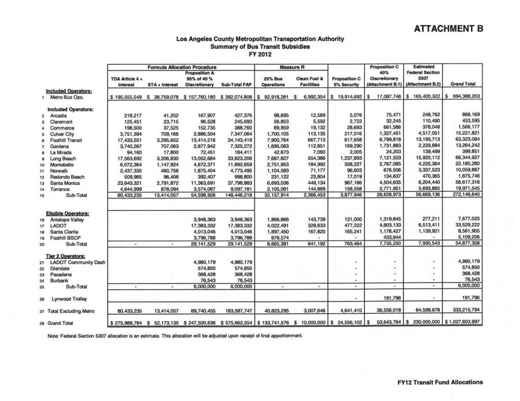 Summary of Bus Transit Subsidies FY 2012 ATTACHMENT B 1 Metro Bus Ops.
