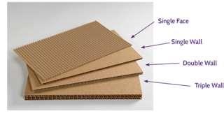 Double Wall Corrugated Board The structure formed by three flat facings and two intermediate corrugated members. Normally used for heavy loads. Double wall board commonly uses a B-C flute combination.