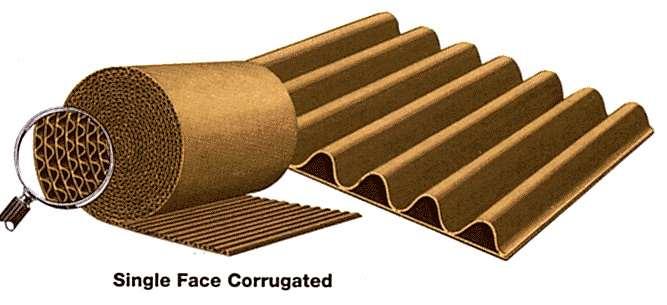 A single faced corrugated predominantly consists of two layers of paper (an outer liner and fluting) and is supplied in rolls.