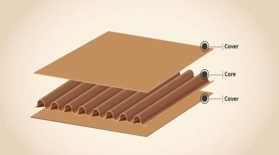 The process of manufacture of corrugated fiberboard & boxes is quite simple. The unit mainly comprises of two sections viz.