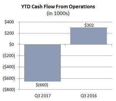 primarily to the proposed LiveXLive merger and the AVM merger Cash flow
