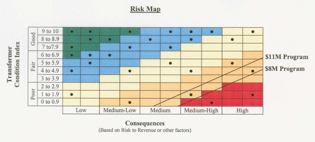 Example: Influence Diagram (Risk