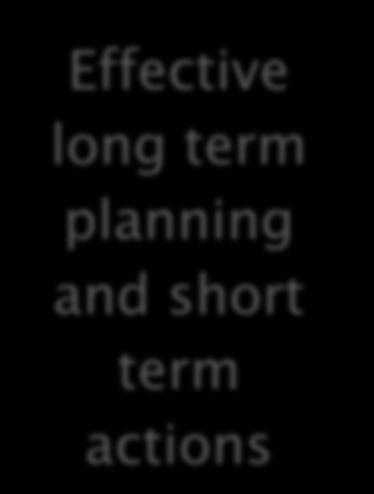 Effective long term planning and short