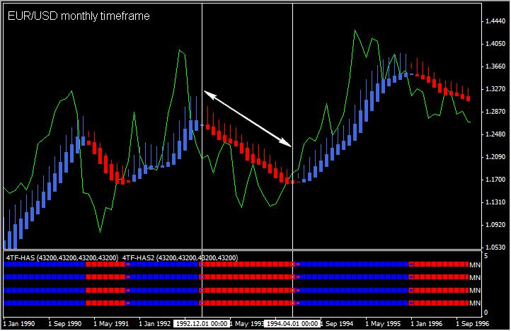 EUR/USD Monthly Timeframe (Short) Here is another example of an image taken
