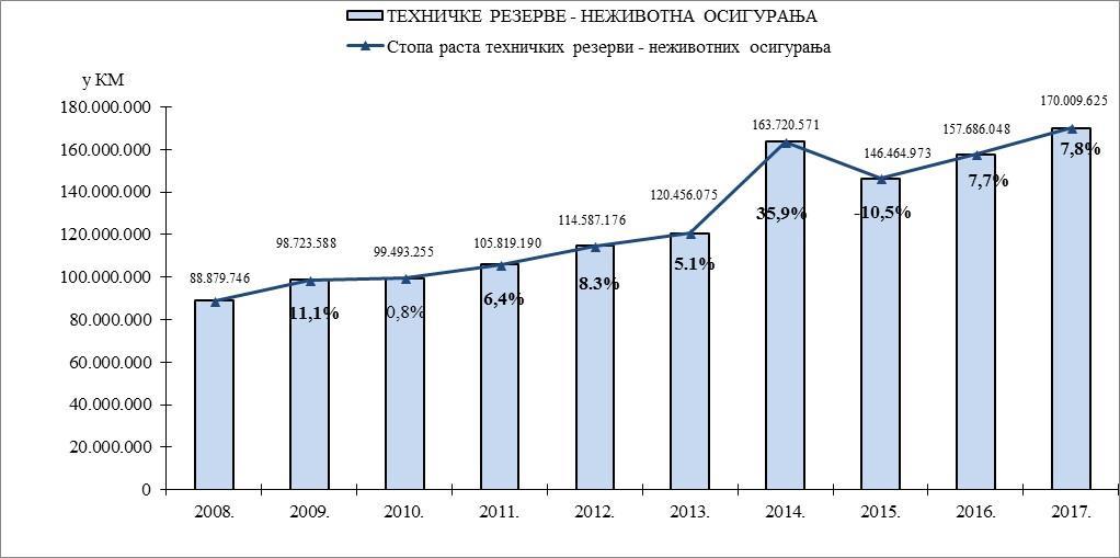 Insurance Agency of the Republic of Srpska 2.