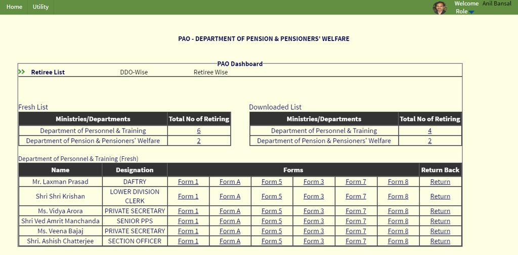BHAVISHYA PAO DASHBOARD Retiree List : Show Organisation Wise Fresh and Downloaded List of Retirees and forms submitted by Retiree and Head of Office (HOO) PAO can view electronic data transmitted
