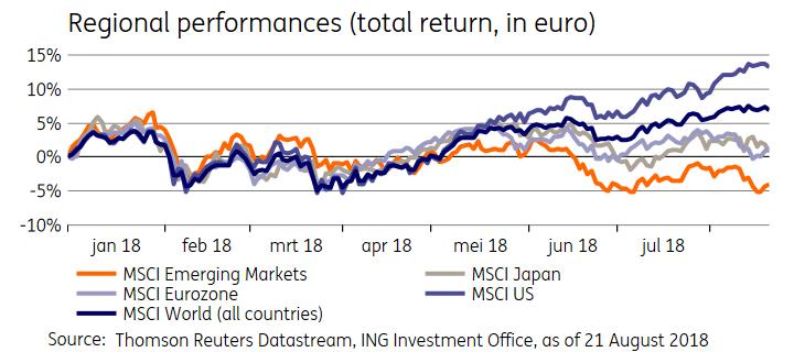 We are maintaining our overweighting of equities Uncertainties will not disappear any time soon Investor sentiment will probably be put to the test from time to time by reports of a predominantly